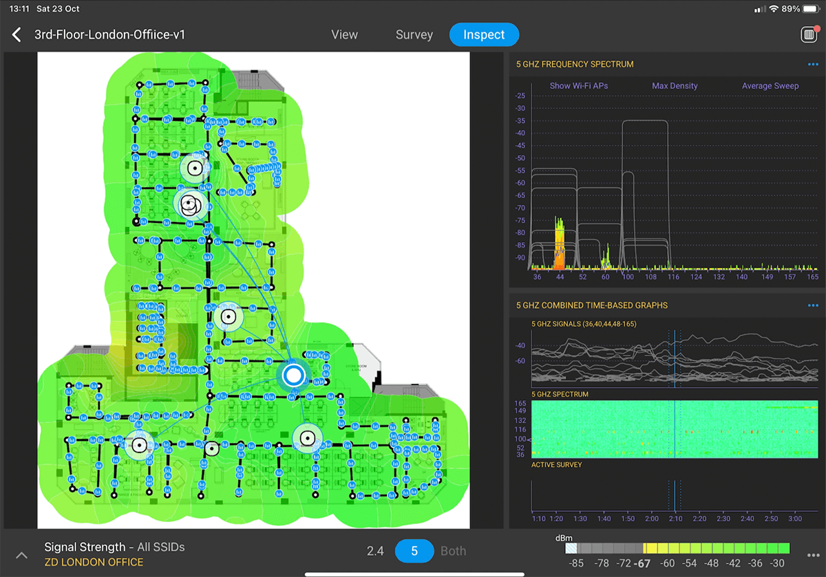 Combined Time-Based Graphs site survey details
